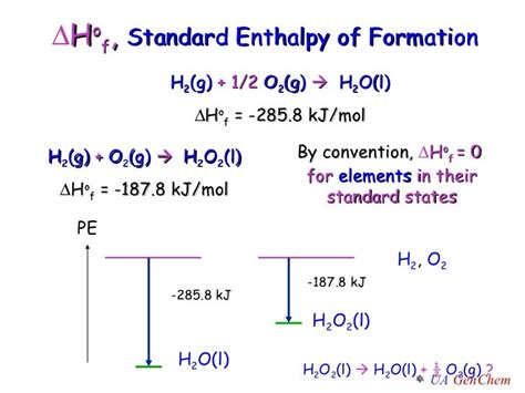 Standard Heat Of Formation For H2o