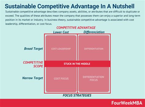 Sustainable Competitive Advantage Exists When A Firm Blank______.