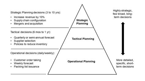 Tactical Plans Are Directly Based On The .