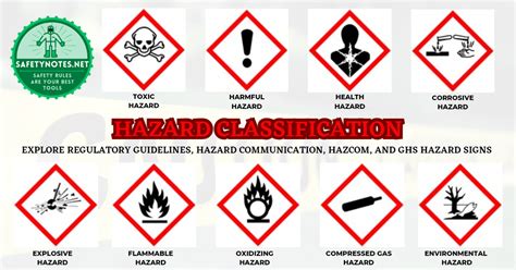 Technical Bulletins That Contain Detailed Hazard Are Called