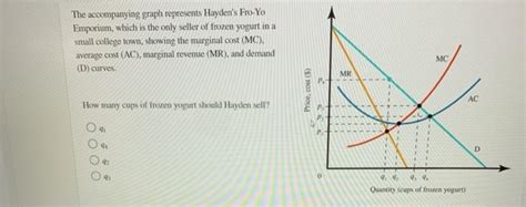 The Accompanying Graph Represents Hayden's Fro-yo