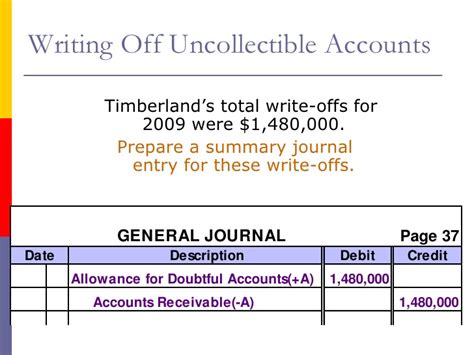 The Account Allowance For Uncollectible Accounts Is Classified As