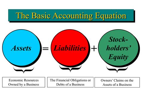 The Accounting Equation May Be Expressed As