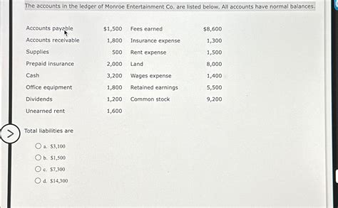 The Accounts In The Ledger Of Monroe Entertainment Co