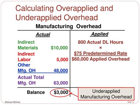 The Adjustment For Overapplied Overhead Blank______ Net Income.