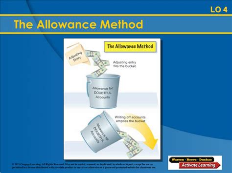 The Allowance Method Is Required By