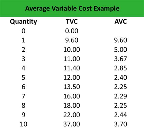 The Average Variable Cost Per Sale At H