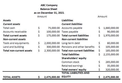 The Balance Sheet Should Be Prepared