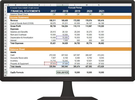 The Capital Expenditures Budget Reports Expected: