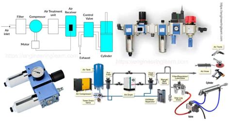 The Control Devices Used In Pneumatics Are Called