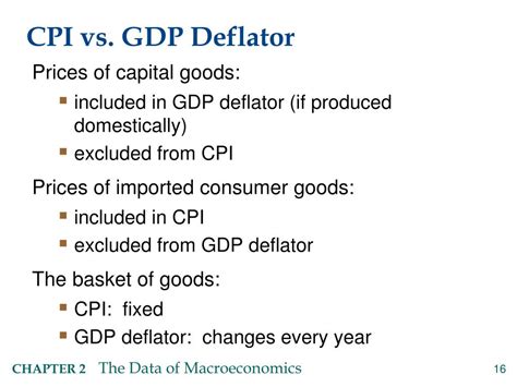 The Cpi Differs From The Gdp Deflator In That