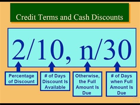 The Credit Terms 2 10 N 30 Are Interpreted As