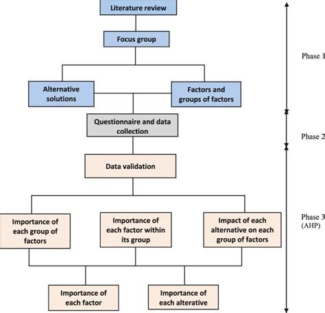 The Empirical Method Of Study Is Based On ________.