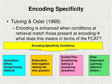 The Encoding Specificity Principle Is A Hypothesis That States