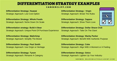 The Essence Of A Broad Differentiation Strategy Is To