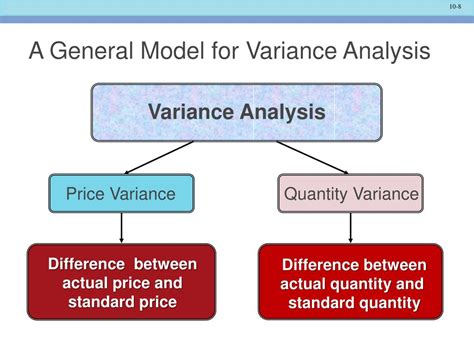 The General Model For Calculating A Quantity Variance Is