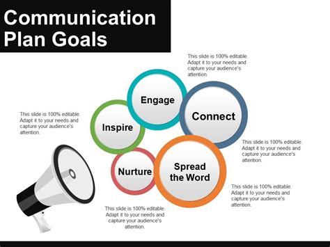 The Goal Of Any Marketing Communication Is To