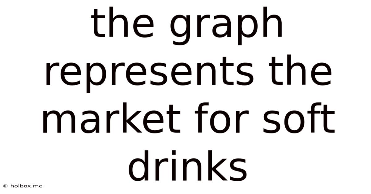 The Graph Represents The Market For Soft Drinks