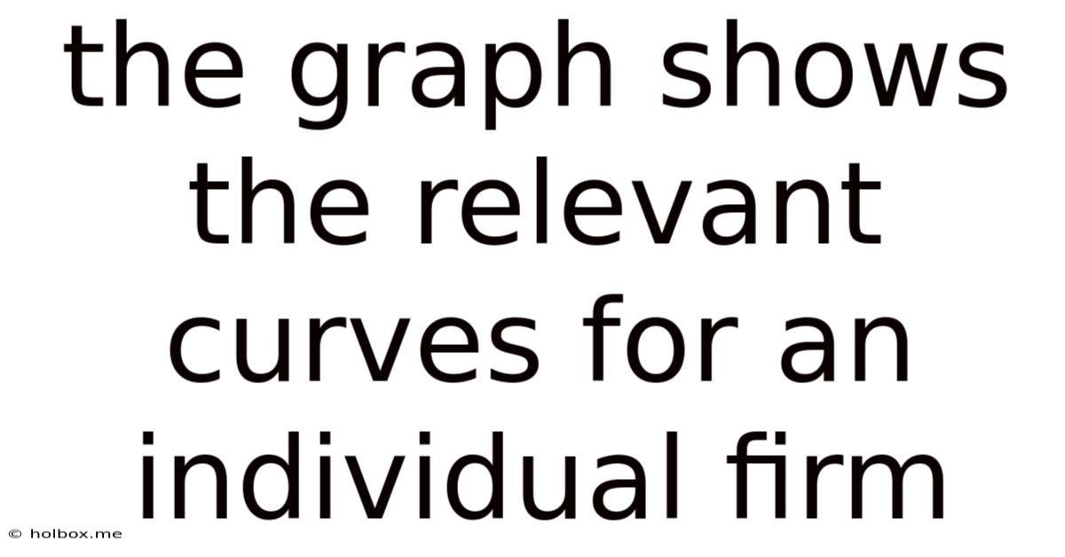 The Graph Shows The Relevant Curves For An Individual Firm