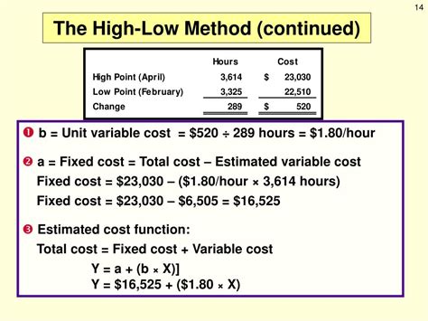 The High-low Formula To Compute Total Costs Is