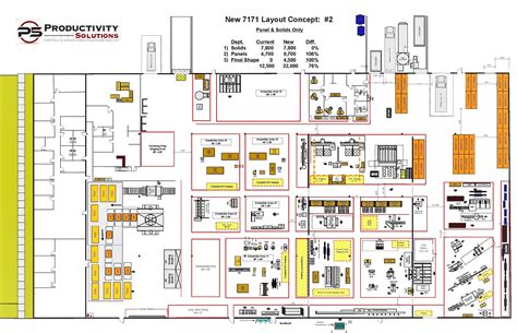 The Idea Of Facility Layout Is To