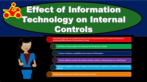 The Impact Of Technology On Internal Controls Includes