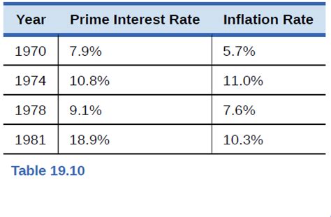 The Interest Rate That Banks Charge Their Best Customers.