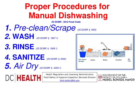 The Last Step Of Proper Manual Dishwashing Procedure Is