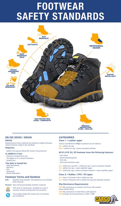 The New Astm Standards For Footwear Specify That It Should