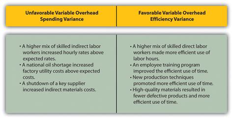 The Overhead Variance Is The Difference Between: