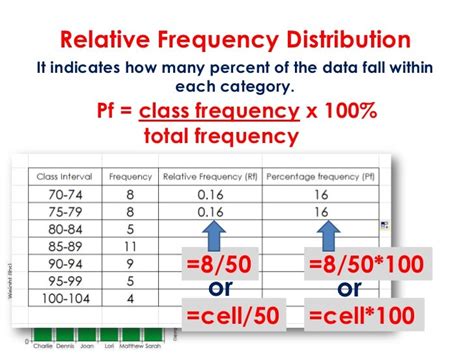 The Percent Frequency Of A Class Is Computed By