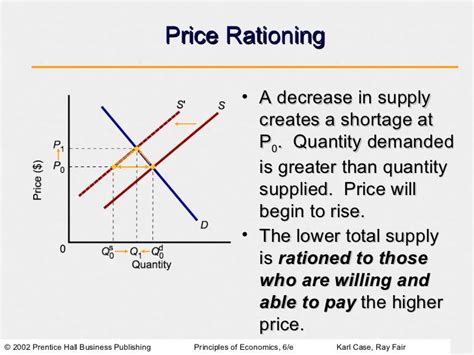 The Rationing Function Of Prices Refers To The