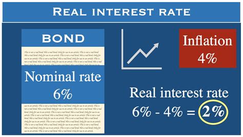 The Real Interest Rate Tells You