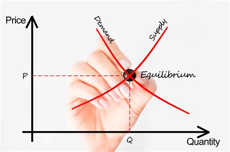 The Resource Demand Curve Is Represented By The