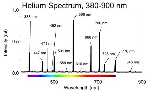 The Rest Wavelength Of The HÎ± Line