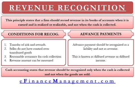 The Revenue Recognition Principle States That Revenue