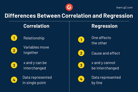 The Similarities And Differences Between Correlation And Regression Chegg