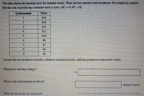 The Table Shows The Demand Curve For Monster Trucks