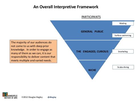 The Term Interpretive Framework Can Be Defined As: