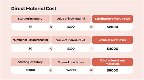 The Total Manufacturing Cost Variance Is