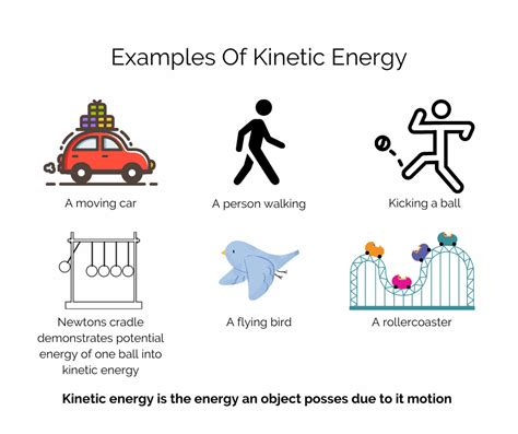 Three Examples Of Low Kinetic Energy