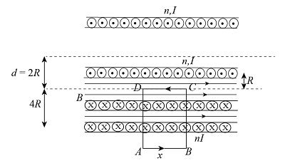 Two Ideal Solenoids Of Radii R And 4r