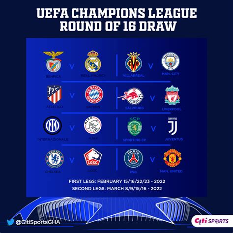 UCL Round Of 16 Draw: Full Details