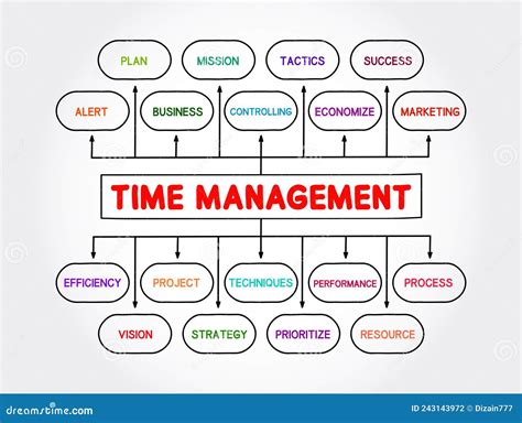 Using Lines And Wait Time Management Concepts And Terminology.