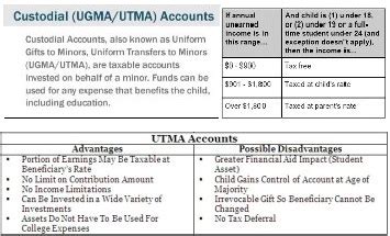 Utma Accounts Are Opened Under The Tax Id Of The