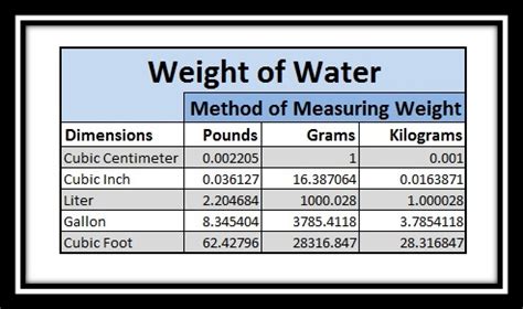 Weight Of 1 Cubic Feet Of Water