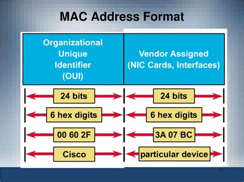 What Are The Two Parts Of A Mac Address Called