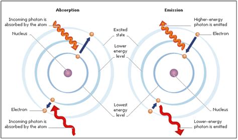 What Can Happen To An Electron When Sunlight Hits It