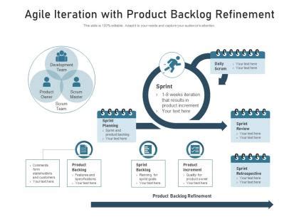 What Can Increase The Effectiveness Of Backlog Refinement