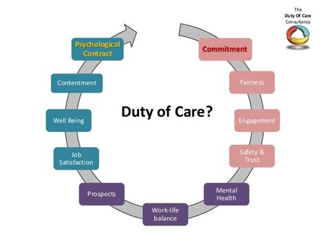 What Does Duty Of Care Mean Smart Serve